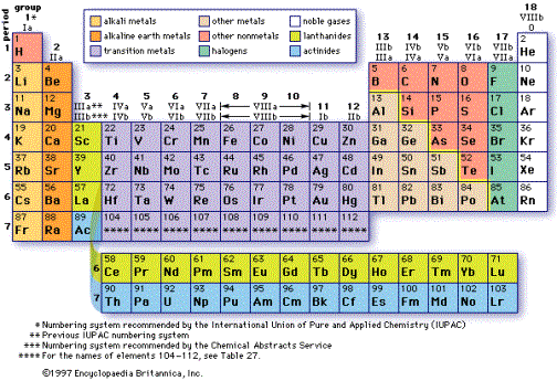 periodicka tabulka