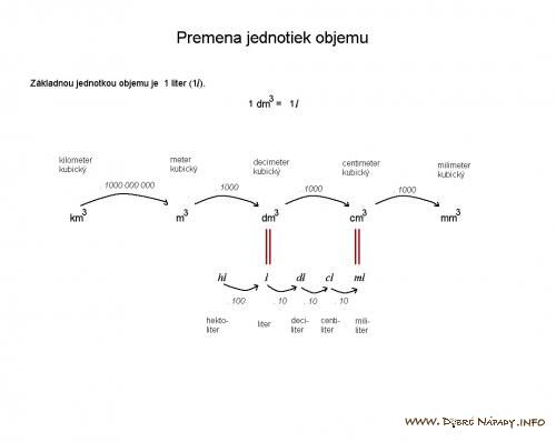 premena jednotiek